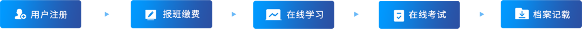 线上培训流程